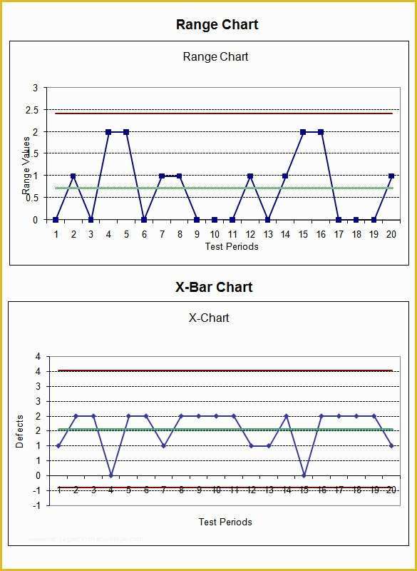 Free Run Chart Template Of 5 Run Chart Templates – Free Excel Documents Download