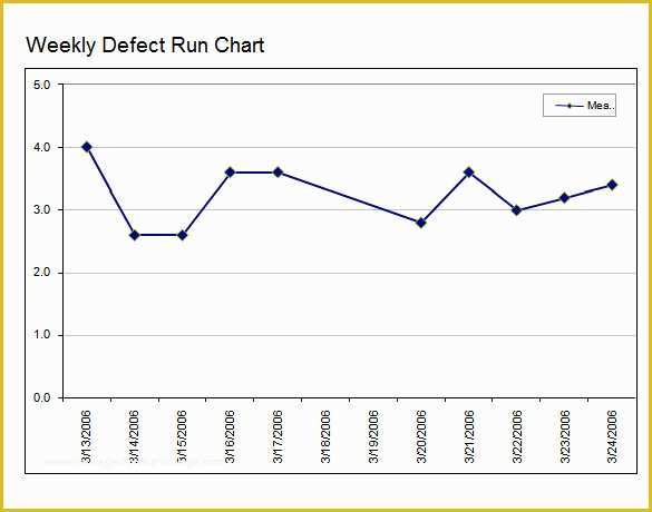 Free Run Chart Template Of 5 Run Chart Templates – Free Excel Documents Download