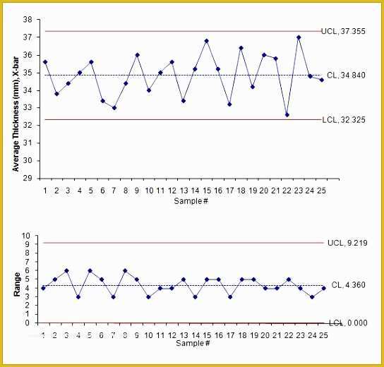 Free Run Chart Template Of 7 Excel Run Chart Template