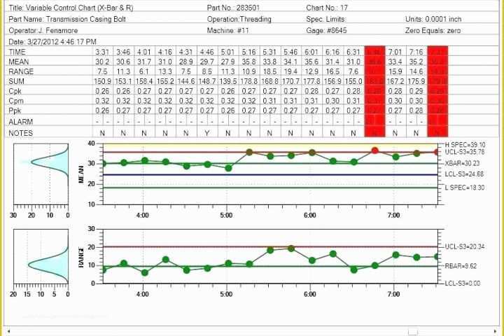 Free Run Chart Template Of Charts In Excel Free Template Sample Chart Templates Bar 5