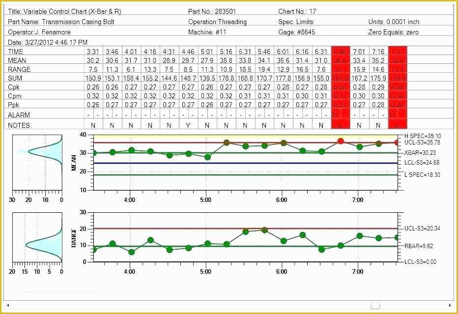 Free Run Chart Template Of Charts In Excel Free Template Sample Chart Templates Bar 5