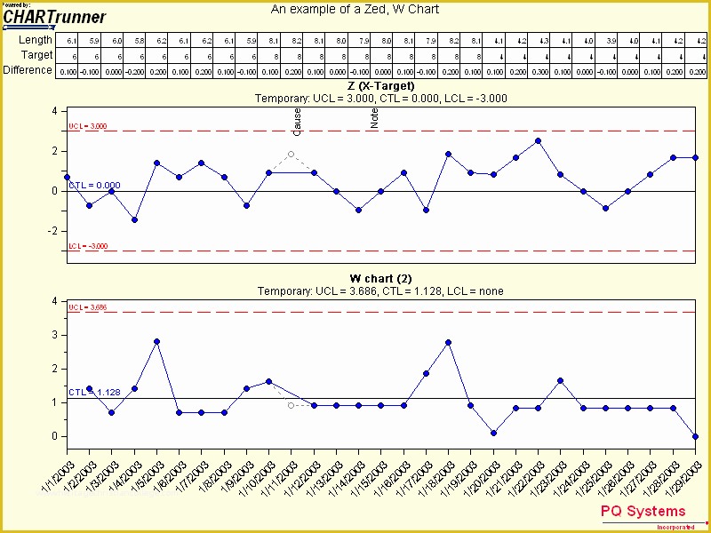Free Run Chart Template Of Control Chart Template Excel Template Design Ideas