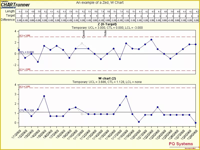 Free Run Chart Template Of Control Chart Template Excel Template Design Ideas