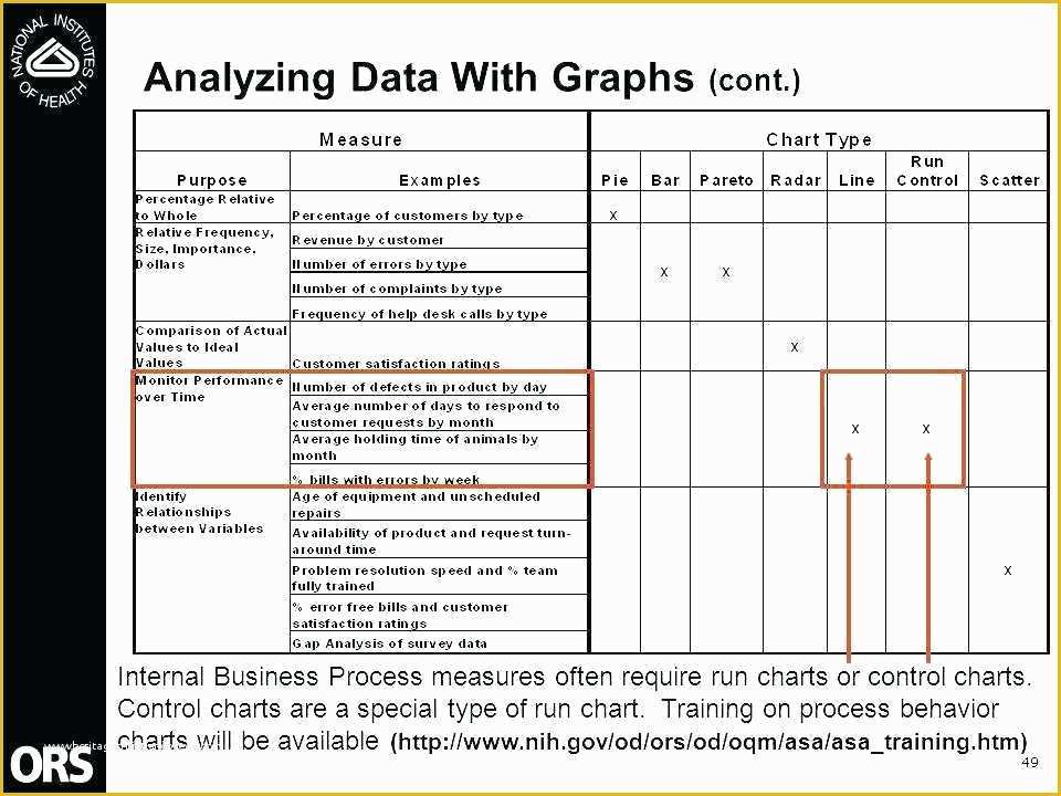 Free Run Chart Template Of Control Charts In Excel Chart Template Free Monster How to