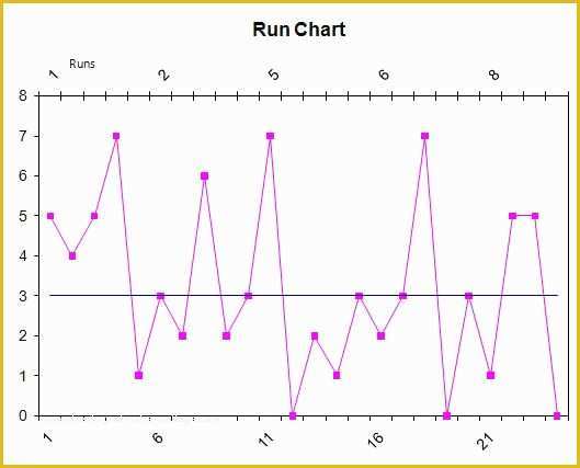 Free Run Chart Template Of Download Gantt Chart for Dummies Pdf