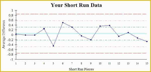 Free Run Chart Template Of Free Program Free Spc Charts Excel Masterstats
