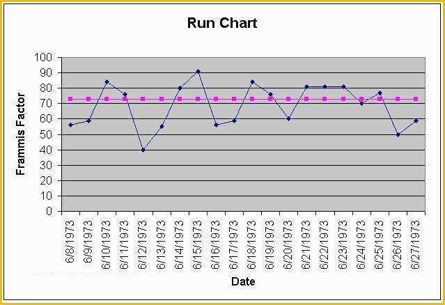 Free Run Chart Template Of Run Chart