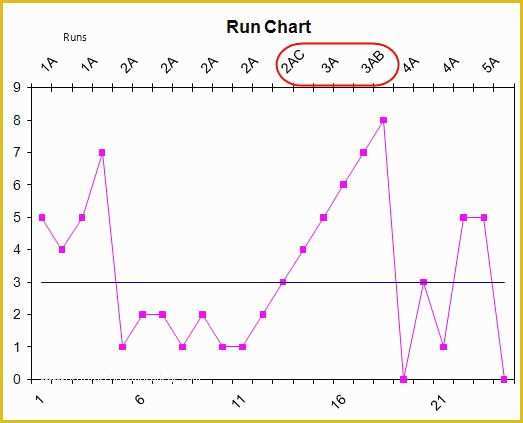 Free Run Chart Template Of Run Chart Template In Excel Excel Run Charts
