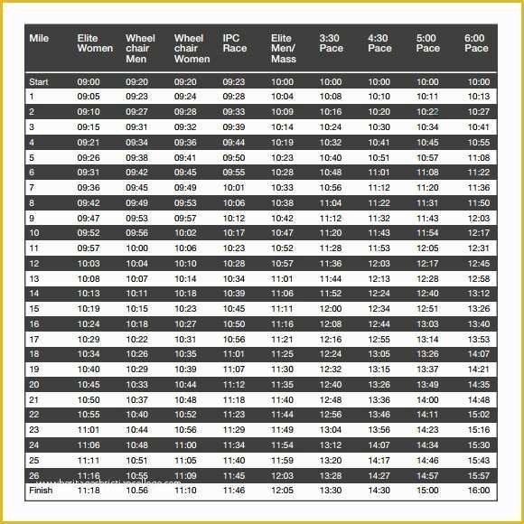 Free Run Chart Template Of Sample Marathon Pace Chart 5 Free Documents In Pdf