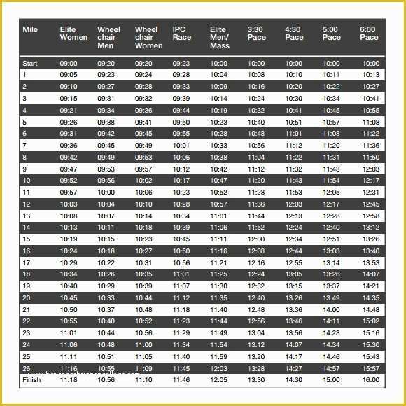 Free Run Chart Template Of Sample Marathon Pace Chart 5 Free Documents In Pdf