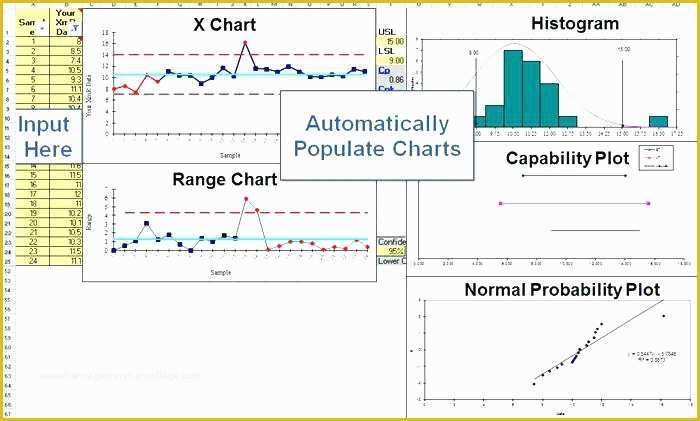 Free Run Chart Template Of X Bar and R Chart Control Excel Template Process Excel