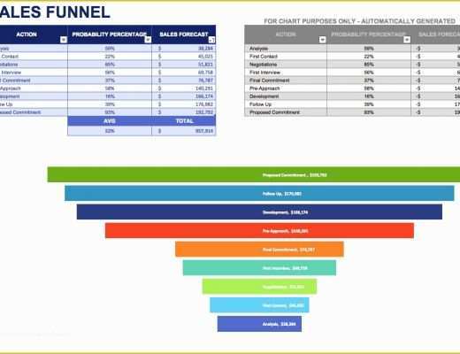 Free Sales Tracker Template Of Free Sales Plan Templates Smartsheet