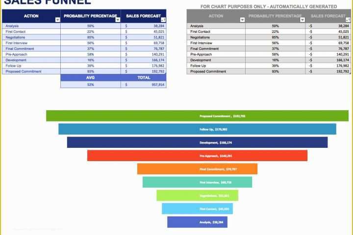 Free Sales Tracker Template Of Free Sales Plan Templates Smartsheet