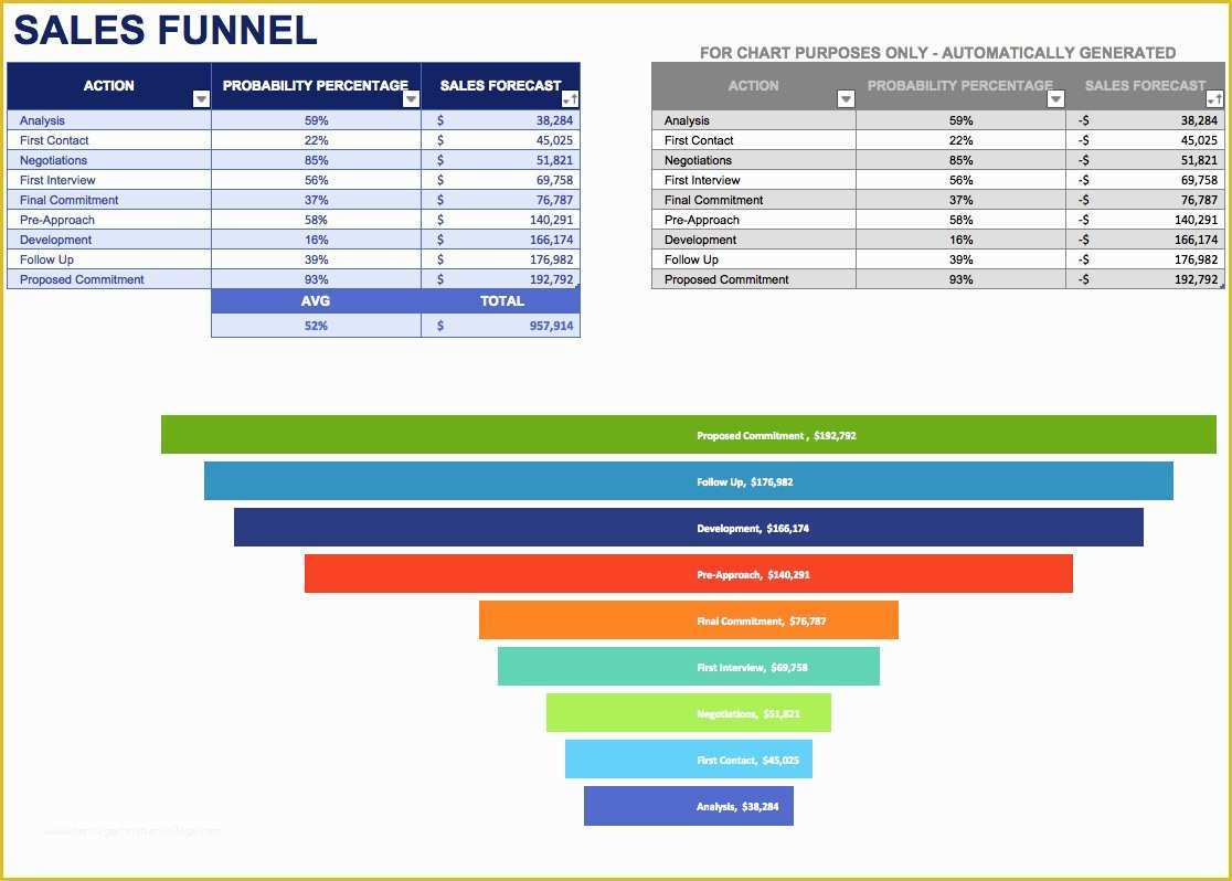 Free Sales Tracker Template Of Free Sales Plan Templates Smartsheet