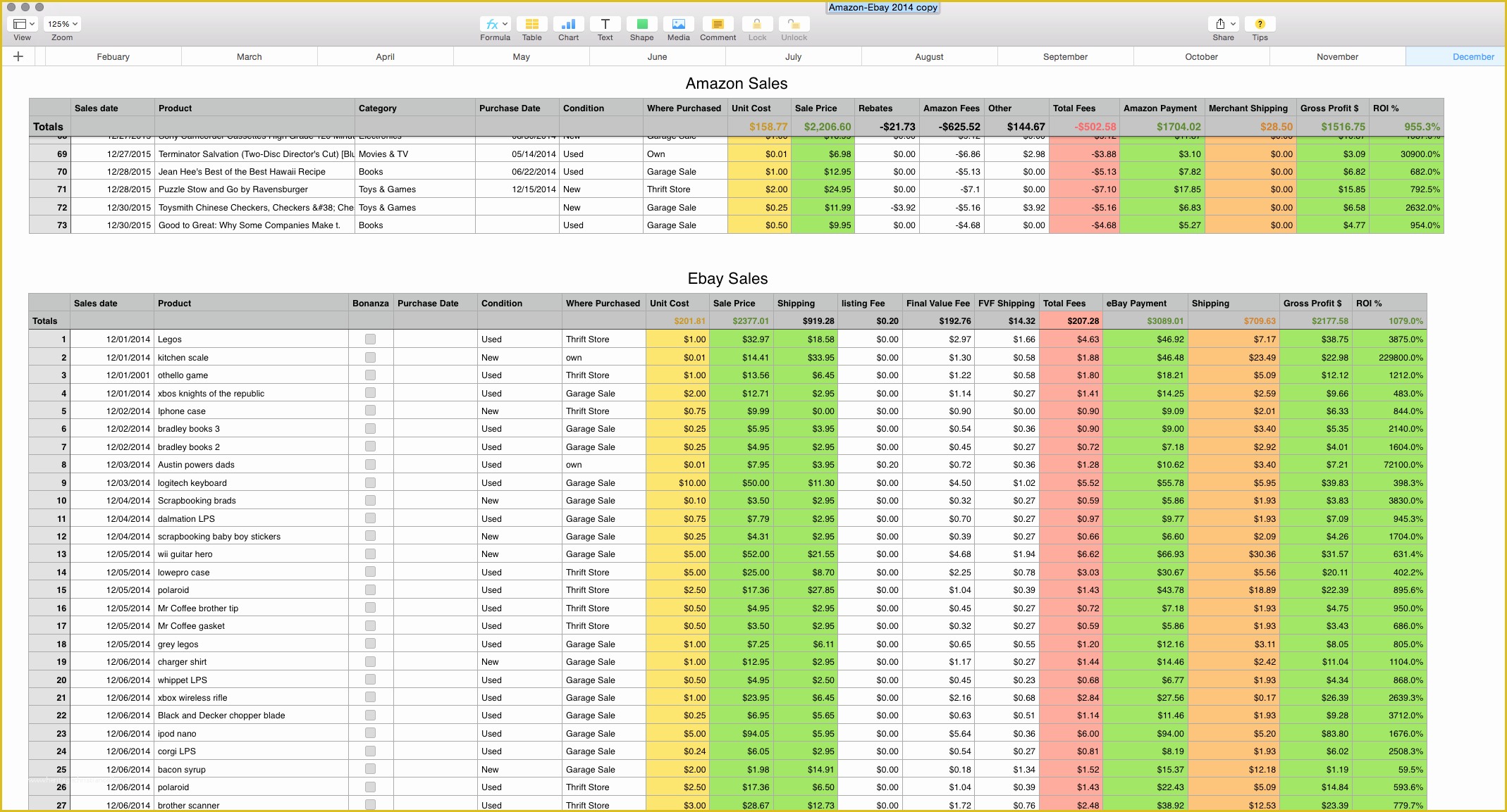 Free Sales Tracker Template Of Free Sales Tracking Spreadsheet Template Sales Tracking