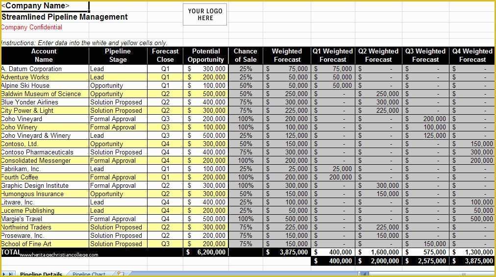 Free Sales Tracker Template Of Sales Pipeline Management Spreadsheet