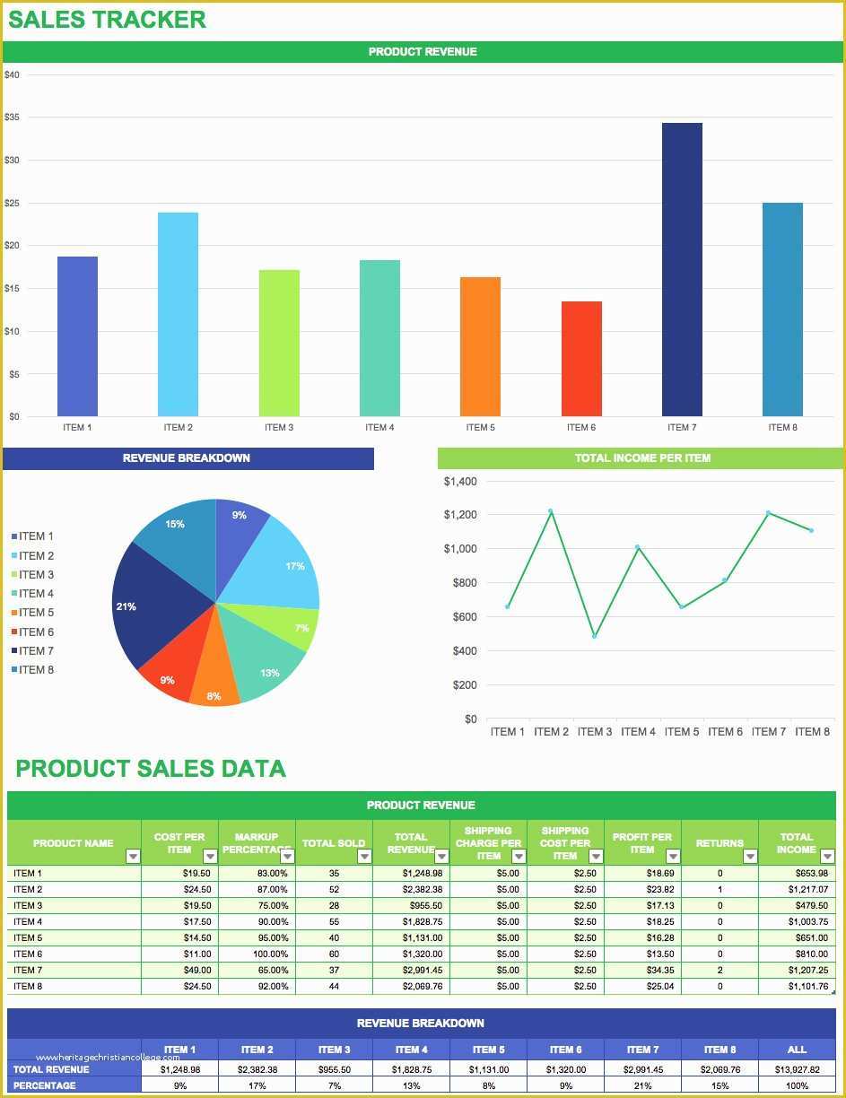 Free Sales Tracker Template Of Sales Tracking Spreadsheet Template Sales Spreadsheet