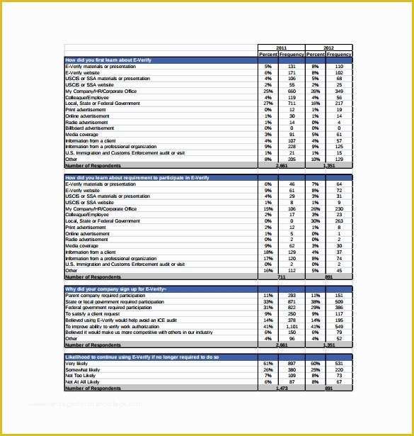 Free Sample Employee Satisfaction Survey Templates Of 10 Free Survey Templates to Download for Free