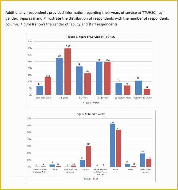 Free Sample Employee Satisfaction Survey Templates Of Employee Satisfaction Survey 8 Download Free Documents