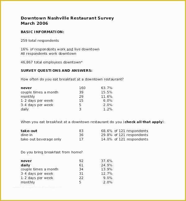 Free Sample Employee Satisfaction Survey Templates Of It Customer Satisfaction Survey Template Free Sample