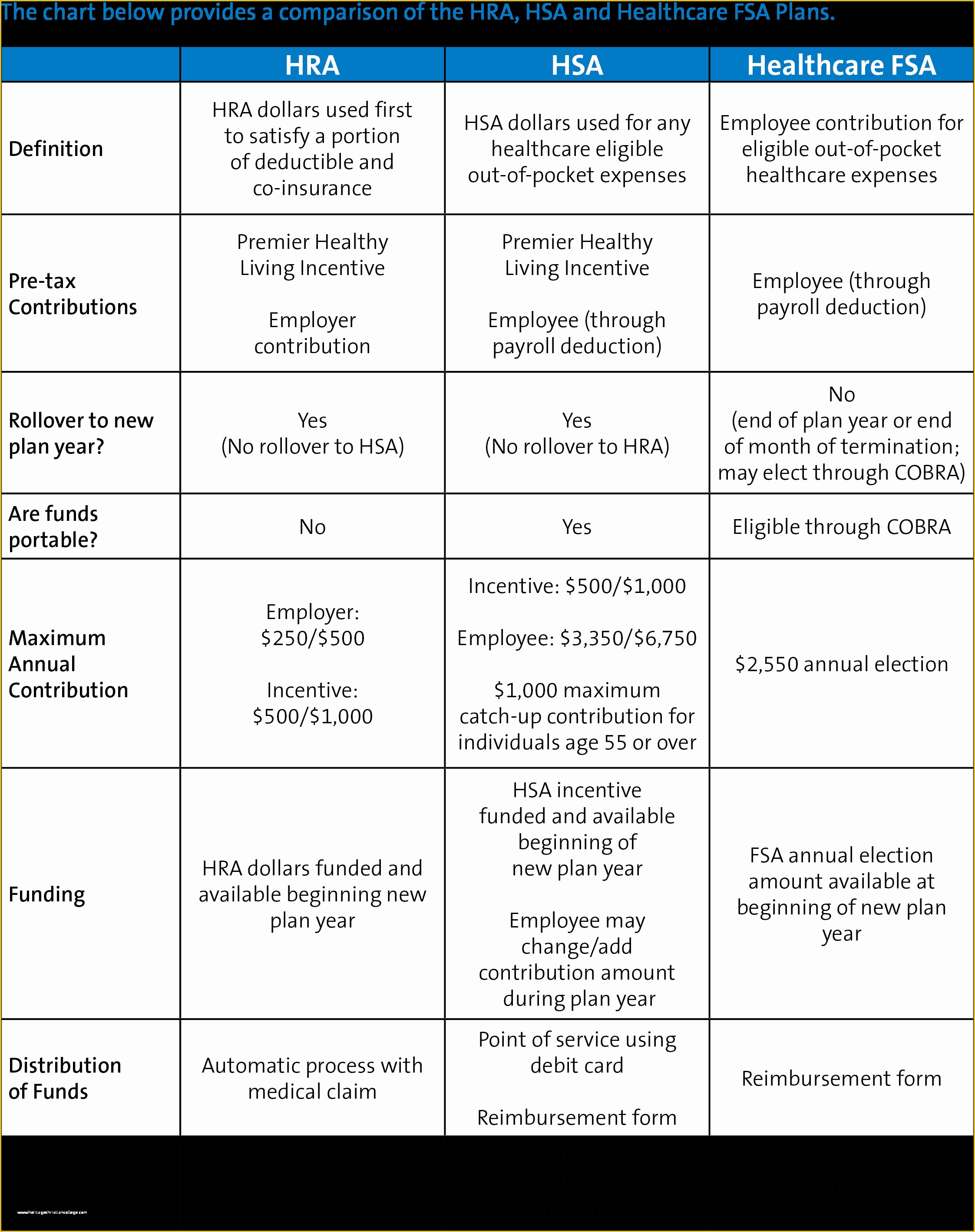 Free Section 125 Plan Document Template Of Section 125 Cafeteria Other 