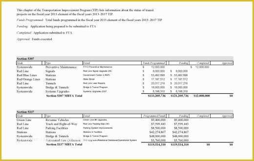 Free Section 125 Plan Document Template Of Document Sample Lincoln Public Schools Section 125