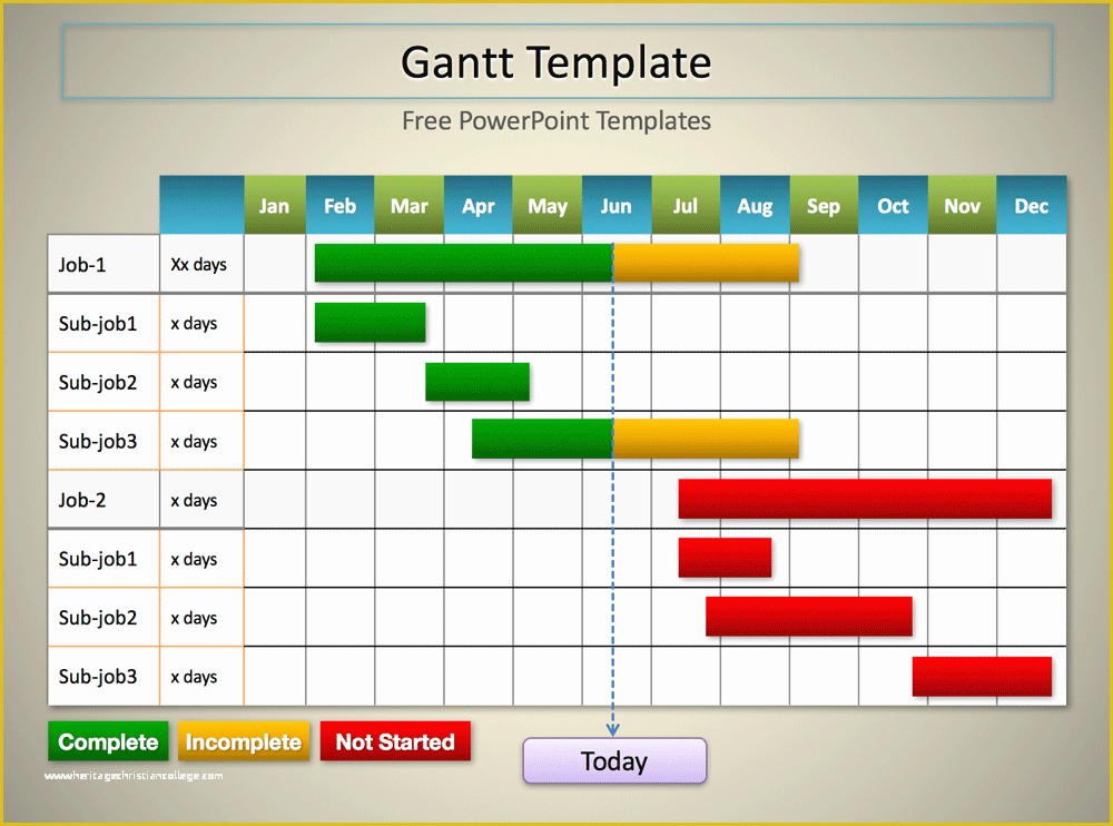 Free Simple Project Management Templates Of 5 Gantt Chart Templates Excel Powerpoint Pdf Google