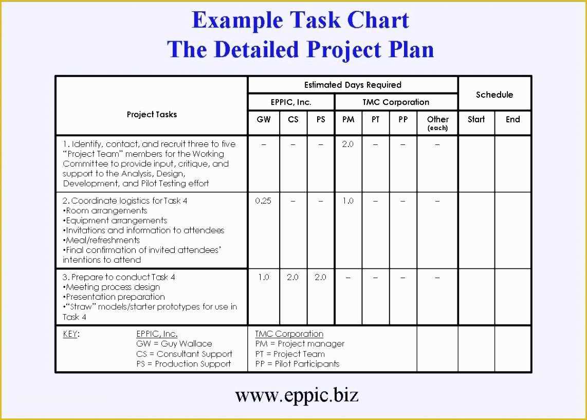 Free Simple Project Management Templates Of 7 Simple Project Planning Template Sampletemplatess