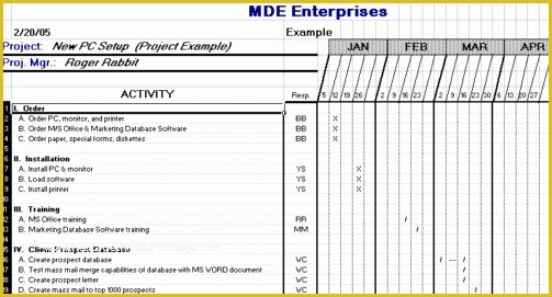 Free Simple Project Management Templates Of A Simple Project Planning tool that Will Save You