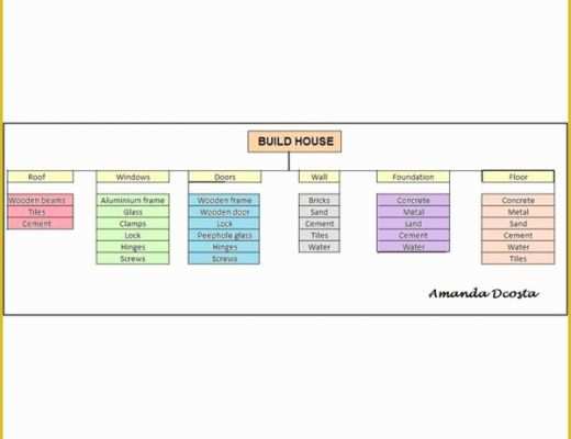 Free Simple Project Management Templates Of Free Basic Project Plan Samples &amp; Templates