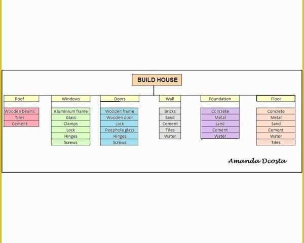 Free Simple Project Management Templates Of Free Basic Project Plan Samples &amp; Templates