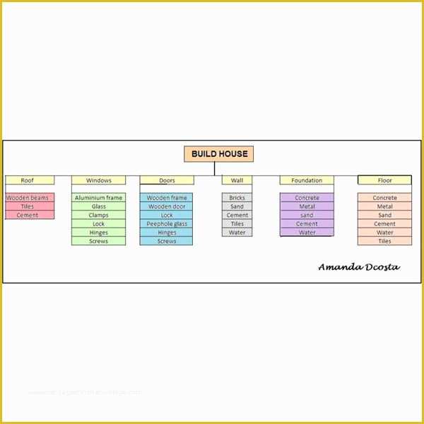 Free Simple Project Management Templates Of Free Basic Project Plan Samples & Templates