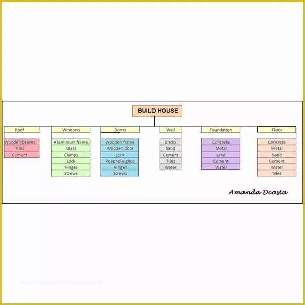 Free Simple Project Management Templates Of Free Basic Project Plan Samples & Templates