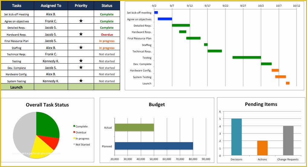 Free Simple Project Management Templates Of Free Project Management Calendar Template Home Bud