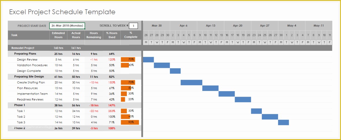 Free Simple Project Management Templates Of Free Simple Project Timeline Template Excel Using Excel