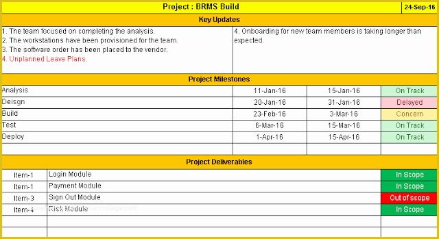 Free Simple Project Management Templates Of Project Status Report Template Free Downloads 11 Samples