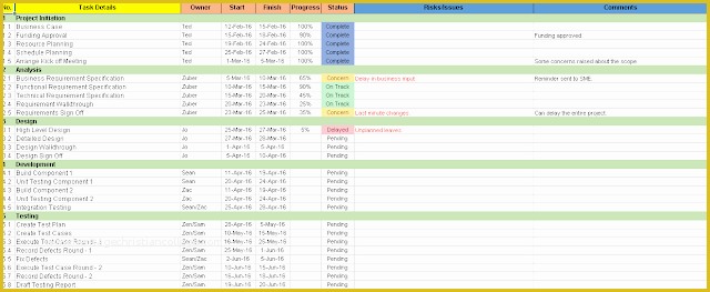 Free Simple Project Management Templates Of Simple Project Plan Template Excel Free Project