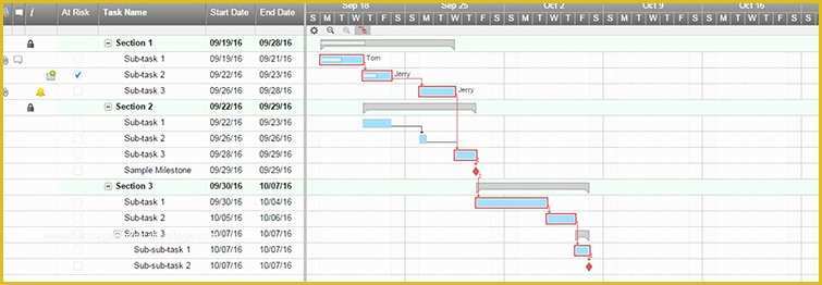 Free Simple Project Management Templates Of Simple Project Plan Template