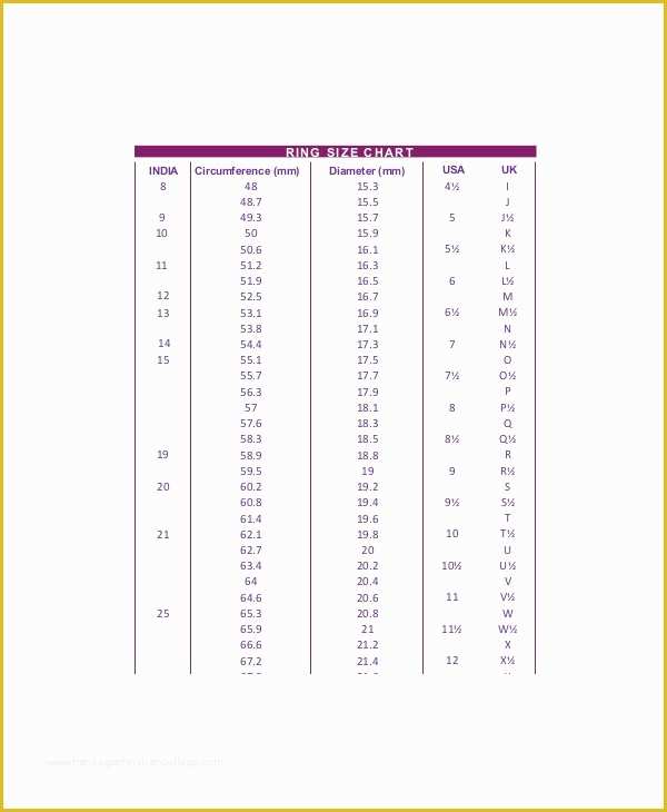 Free Size Chart Template Of Diamond Ring Clarity Chart Template 3 Free Pdf