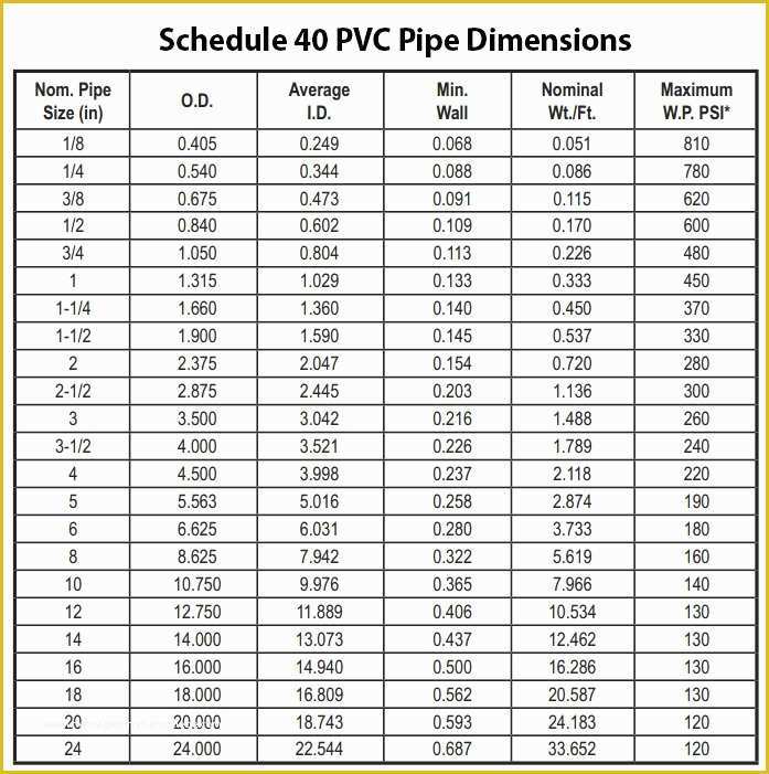 Free Size Chart Template Of Great Pipe Templates Printable Pipe Saddle