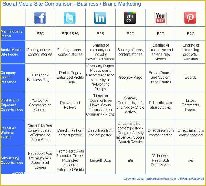 Free social Media Design Templates Of social Media Plan Template