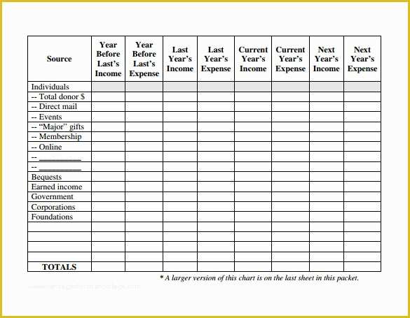Free Strategic Plan Template for Nonprofits Of 11 Fundraising Plan Samples