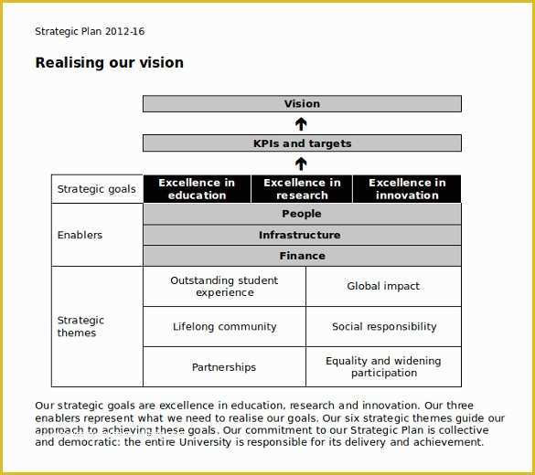 Free Strategic Plan Template for Nonprofits Of 22 Strategic Plan Templates Free Word Pdf format