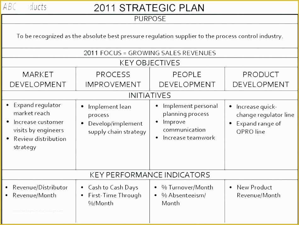 Free Strategic Plan Template for Nonprofits Of Business Strategy Plan Template Free Sample Strategic Plan