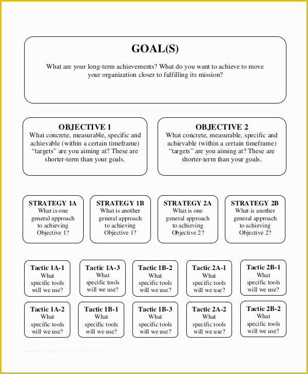 Free Strategic Plan Template for Nonprofits Of Free Strategic Plan 45 Free Word Pdf Ppt format