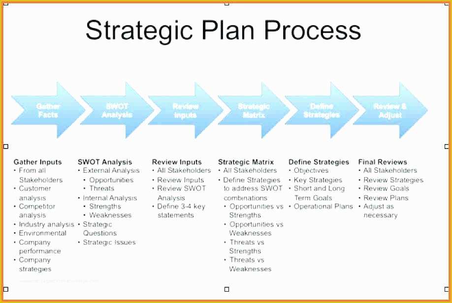 Free Strategic Plan Template for Nonprofits Of Non Profit Strategic Plan Template Planning Model Free It