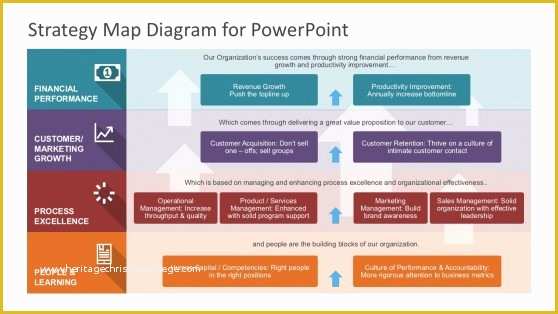 Free Strategic Plan Template for Nonprofits Of Objectives Powerpoint Templates