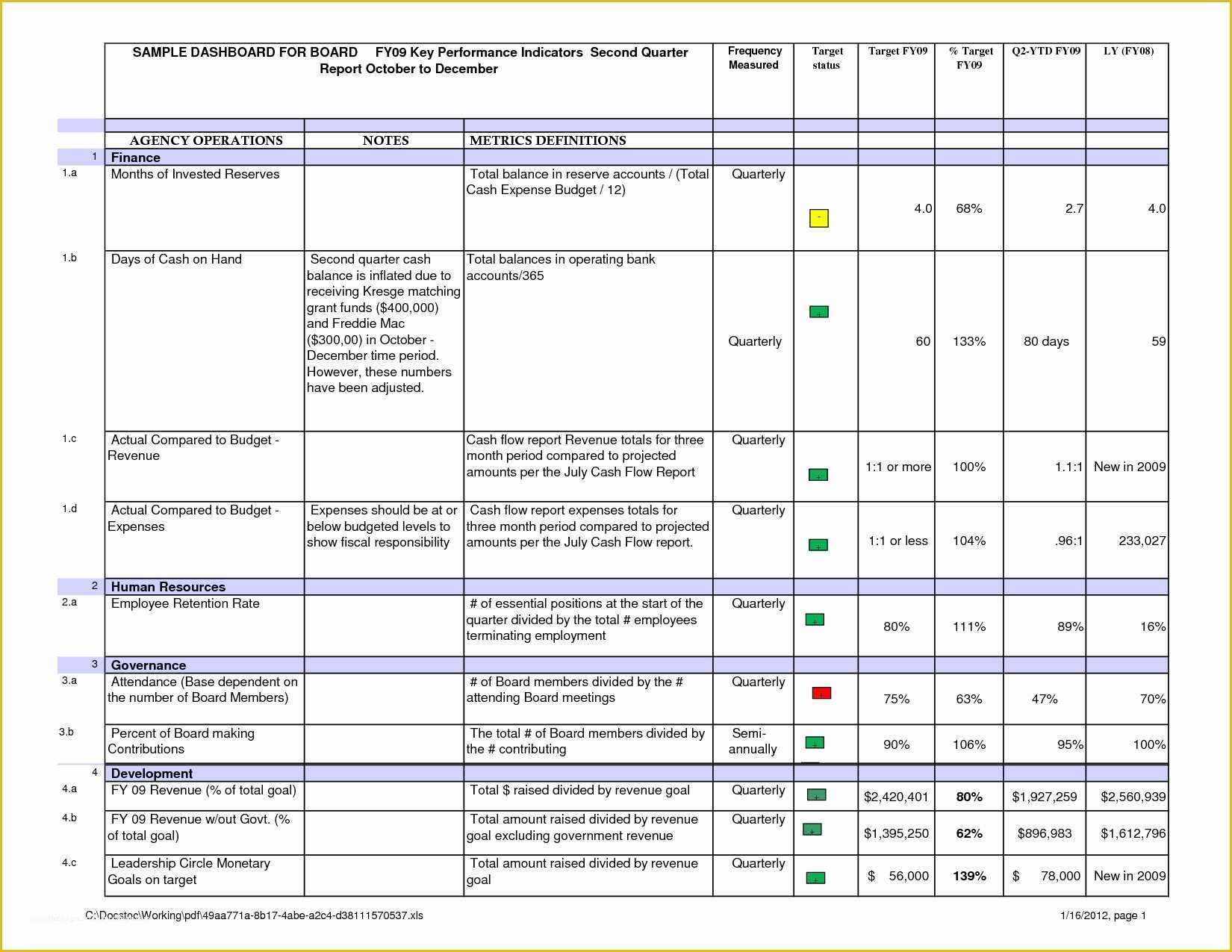 Free Strategic Plan Template for Nonprofits Of Sample Strategic Plan Template Portablegasgrillweber