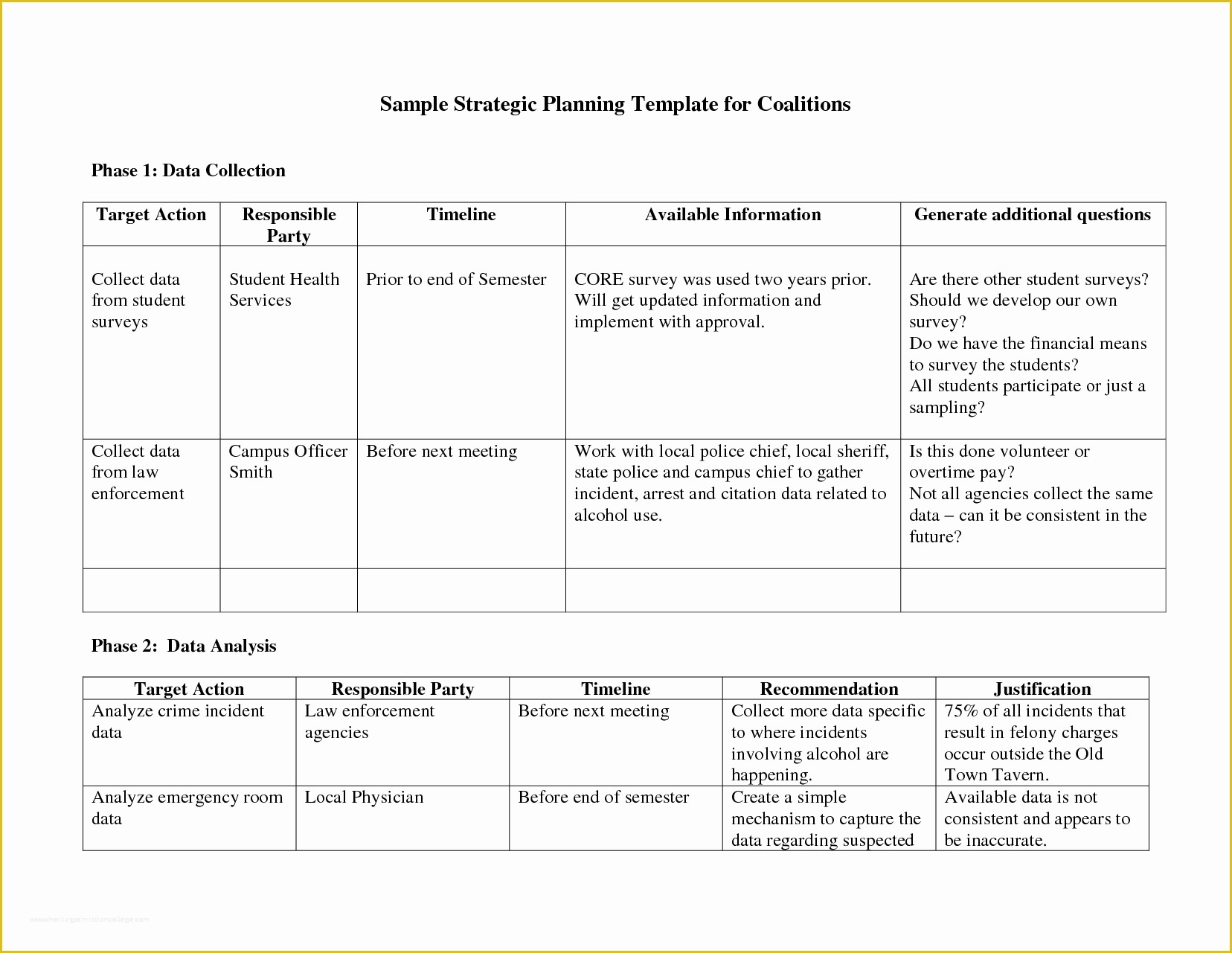 Free Strategic Plan Template for Nonprofits Of Sample Strategic Plan Template Portablegasgrillweber