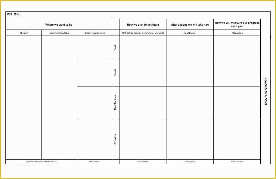 Free Strategic Plan Template for Nonprofits Of Strategic Plan Template for Nonprofits